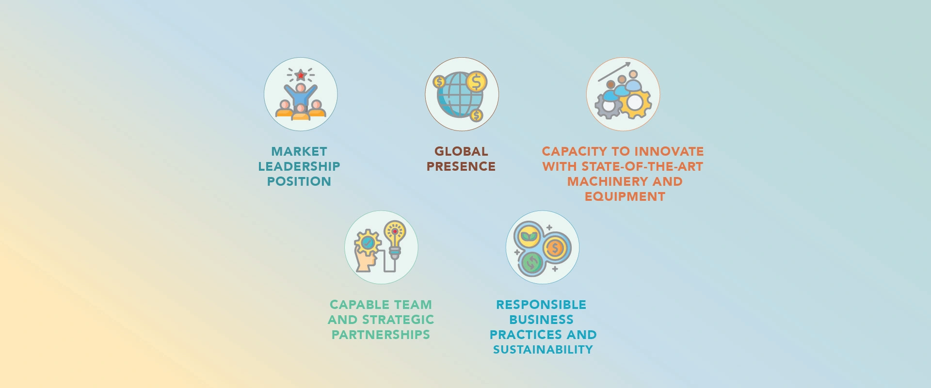 Our Business Case